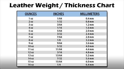 how to measure leather thickness|9 10 oz leather thickness.